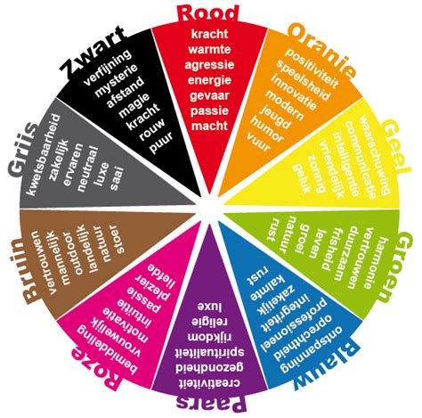 Schema: Kleurassociaties met blauw in interieurstijlen