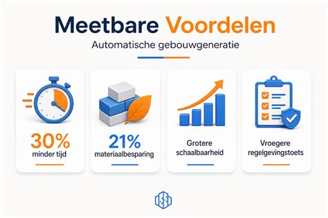 Infographic: Overzicht van automatische en semi-automatische afvoerpatronen met constante en semi-constante debieten