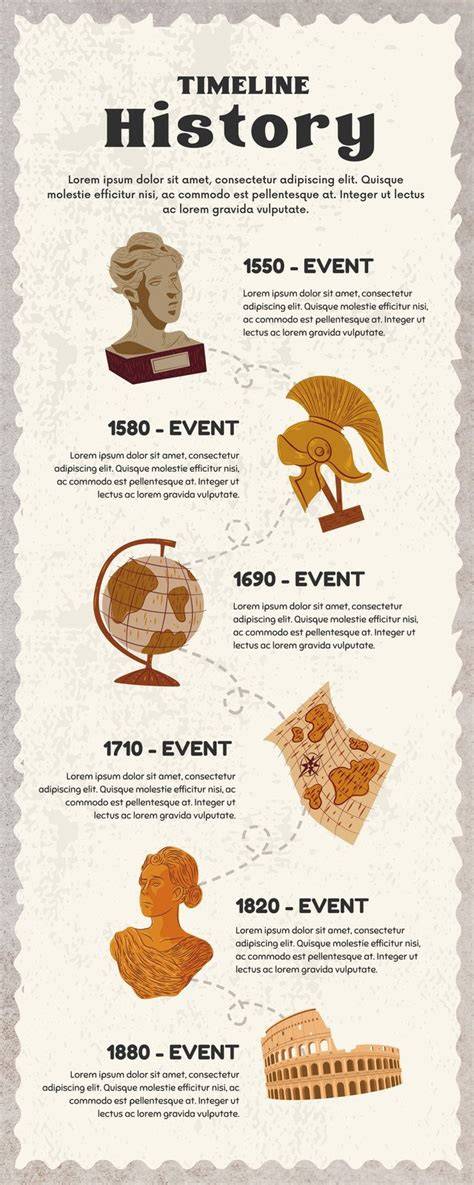 Infographic over geschiedenis van Engels behang en merken