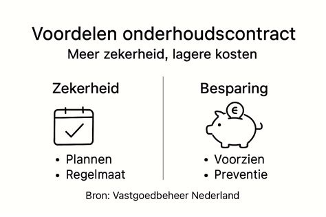 infographic: onderhoudscontracten en voordelen