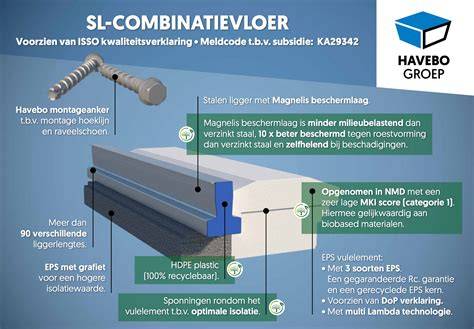 Checklist: stap-voor-stap werkwijze bij leggen combinatievloer