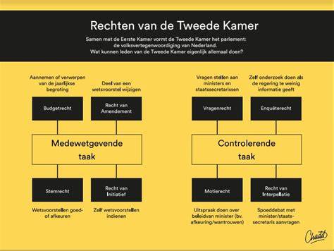 Video: klik-formatie van eerste en tweede rij uitleg