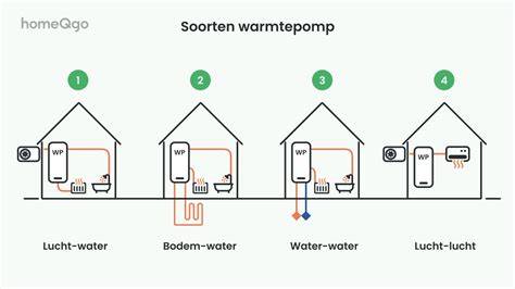 Infographics: Verschillende badkamerverwarmingsopties en hun werking