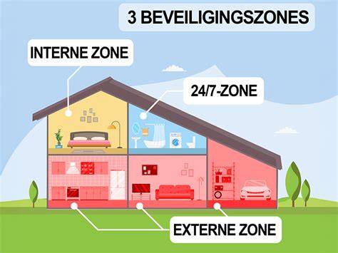 Veiligheidszones in de badkamer en installatieoverzicht