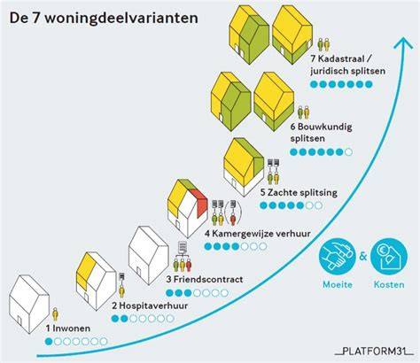 Infographic: Voorraad en assortiment vakvloeren