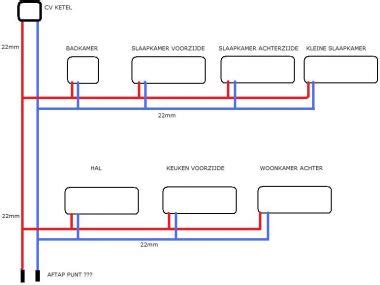 Schema cv-leiding aanleggen in muur/vloer