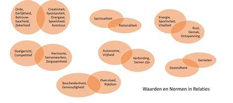 Infographic: RC-waarde en λ-waarde relatie