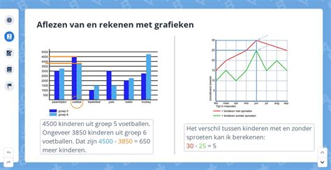 Grafiek: Voorbeelden van Rc-waarden per onderdeel