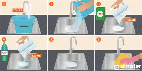 Infographic: Stappenplan ontstoppen met soda en heet water