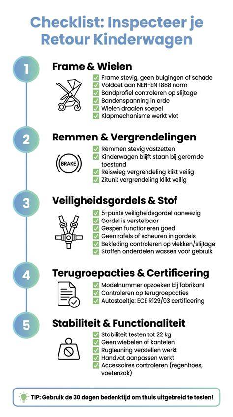 Checklist: Basismethode en veiligheidsstappen
