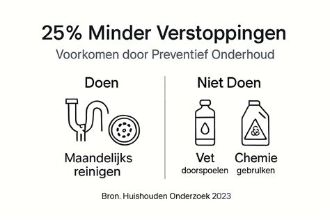Infographic: preventieve tips tegen verstoppingen