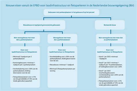 Schema_NEN_EN_14915_bouwregelgeving