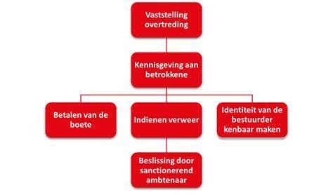 Infographic: Verloop van een vrachtwagenongeluk en bergingsprocessen (veiligheidsnormen, tijdlijn, oproep hulpdiensten)