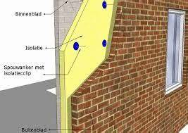 diagram van spouwmuuropbouw: binnenmuur - spouw - buitenmuur