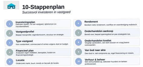 Gebruiksvriendelijke infographic met stappenplan voor aankoop en installatie