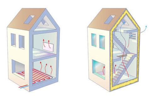 Illustratie: overzichtelijke vergelijking van lage- en hoge temperatuurverwarming en toelaatbare temperaturen voor warmtebronnen