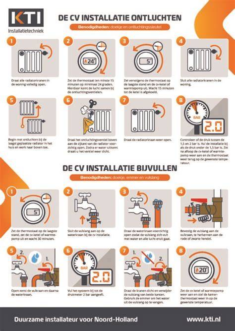 Diagram: stappenplan bijvullen en ontluchten van cv-systeem (volgorde radiatoren van beneden naar boven).