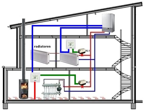 Schema: 2-wegklep in combinatie met vloerverwarming en radiatoren