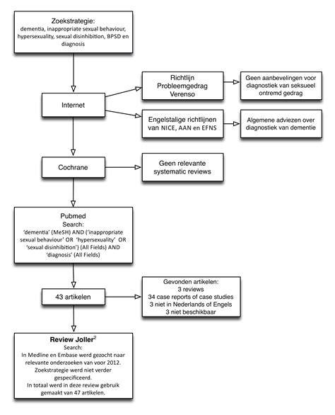 Flowchart: Diagnoseproces bij koelvloeistoflek
