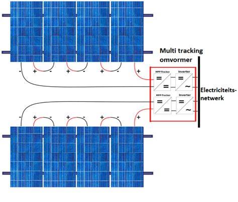 Diagram: werking van MPP-trackers in string- versus multi-tracker systemen