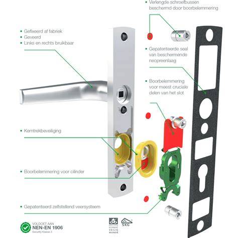 Diagram: kerntrekbeveiliging en anti-kerntrekbeslag