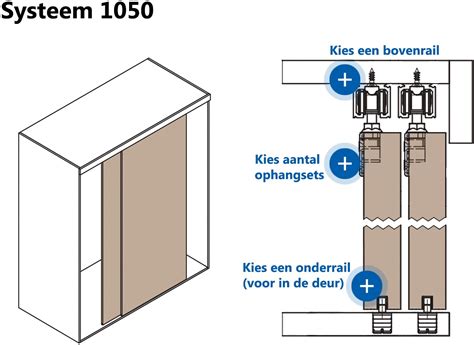 Infographic: Ruimte- en maatvoeringberekening voor schuifdeursysteem