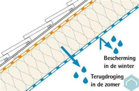 Diagram: damprem, ventilatie en dampschermpositie in dakopbouw