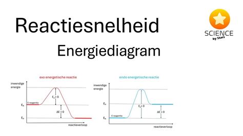 Diagram: Energiebalans met en zonder rolluik