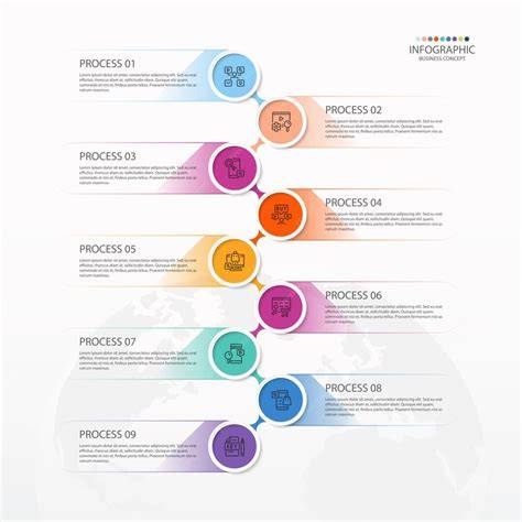 Infographic: Grey wash proces stappen