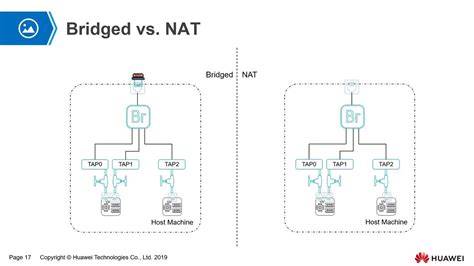 Diagram: Vochtig vs nat dweilen en droogtijden