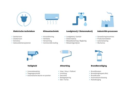 Infographic: Overzicht van veelvoorkomende loodgietersdiensten in Rijswijk (reparatie, onderhoud, vervanging, loskoppelen en installeren)