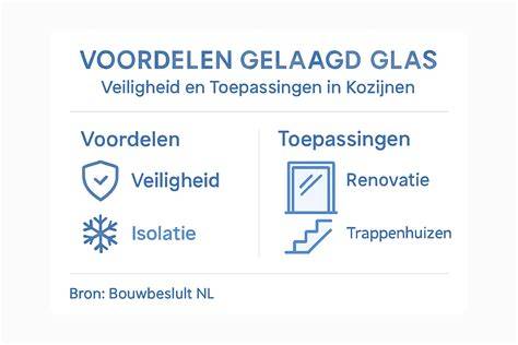 Infographic over gehard glas en veiligheid