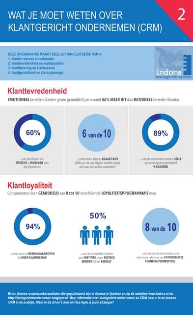Infographic over installatieproces en klanttevredenheid