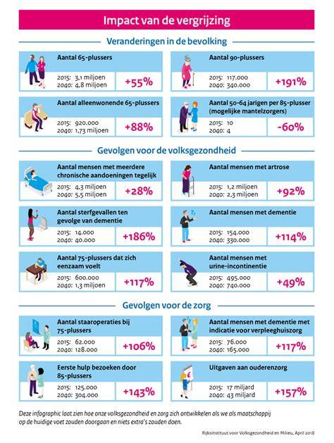 Infographic: overzicht van instanties die automatisch op de hoogte worden gesteld bij adreswijziging