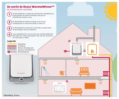 Infographic: Vergelijking hr-ketel, combiketel en hybride systeem