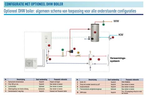 Schema: onderdelen cv-ketelinstallatie en kanaalverbindingen