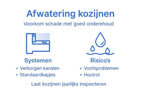 Infographic: basisprincipes van afwatering bij kozijnen