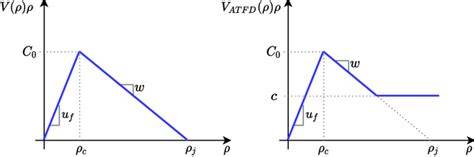 Diagram: brandstoftoevoegingen per probleemtype