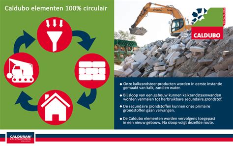 Infographic: Circulaire keten Calduran Caldubo