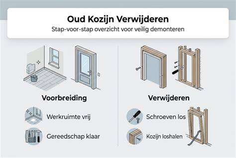 Infographic: stap-voor-stap montage van kozijn en hoekijzer boven kozijn