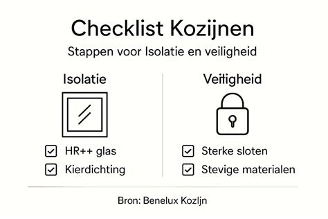 Checklist offerteaanvraag kozijnen