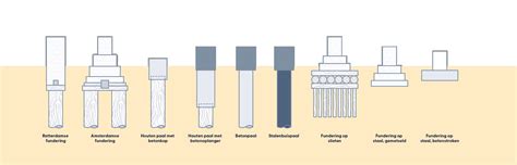 Infographic: Overzicht funderingstypes en wanneer te kiezen