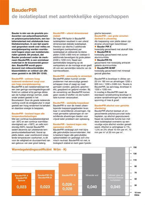 Infografiek: Vergelijking van diameters per toepassing (40/50/75/90/110 mm) en afschot