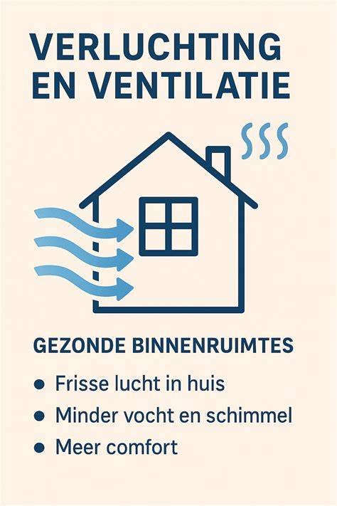 Infographic: gezonde vochtbalans en ventilatie in een geïsoleerde woning