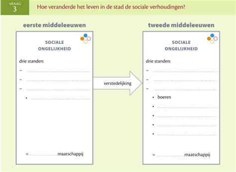 Diagram: stand standen en CO2-sensor-gebaseerde vraagsturing