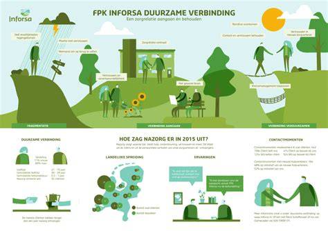 Infographic: Nazorg en onderhoud mozaïek