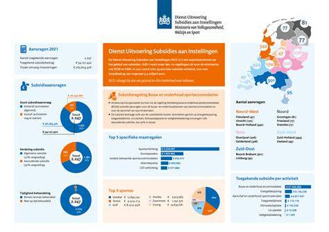 Infographic: Privacy-instellingen en beveiligingsstappen