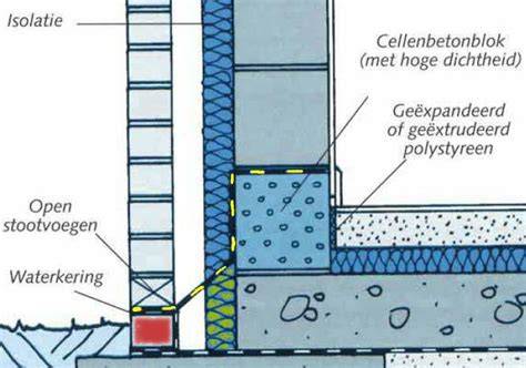 kelder isolatie en waterdichting