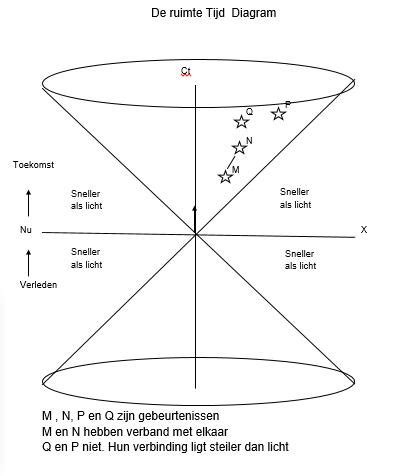 Diagram: lijmopen tijd en drukpunten tijdens het leggen