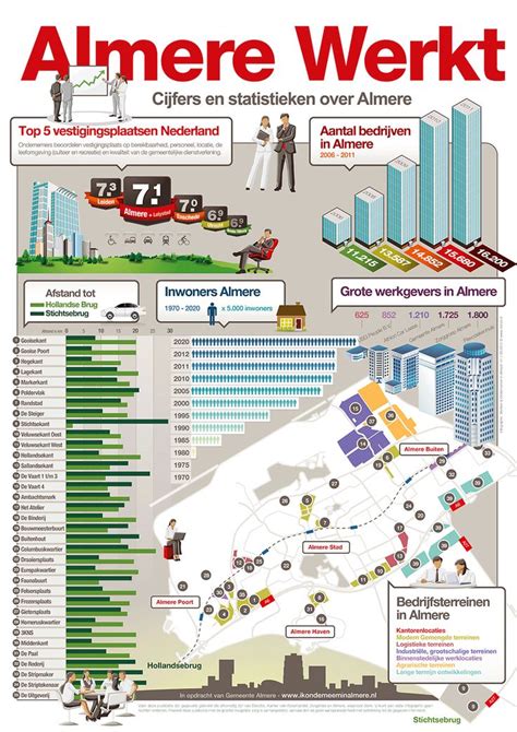 Infographic: Typische schilderprojectfasen in Almere